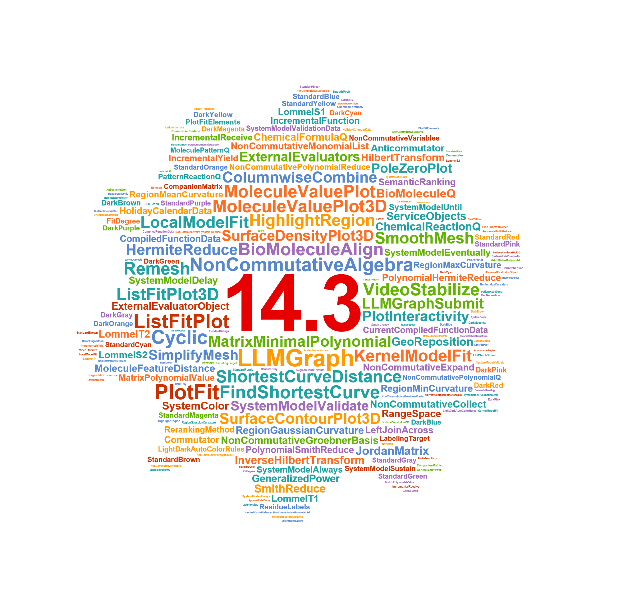 Language 14 word cloud