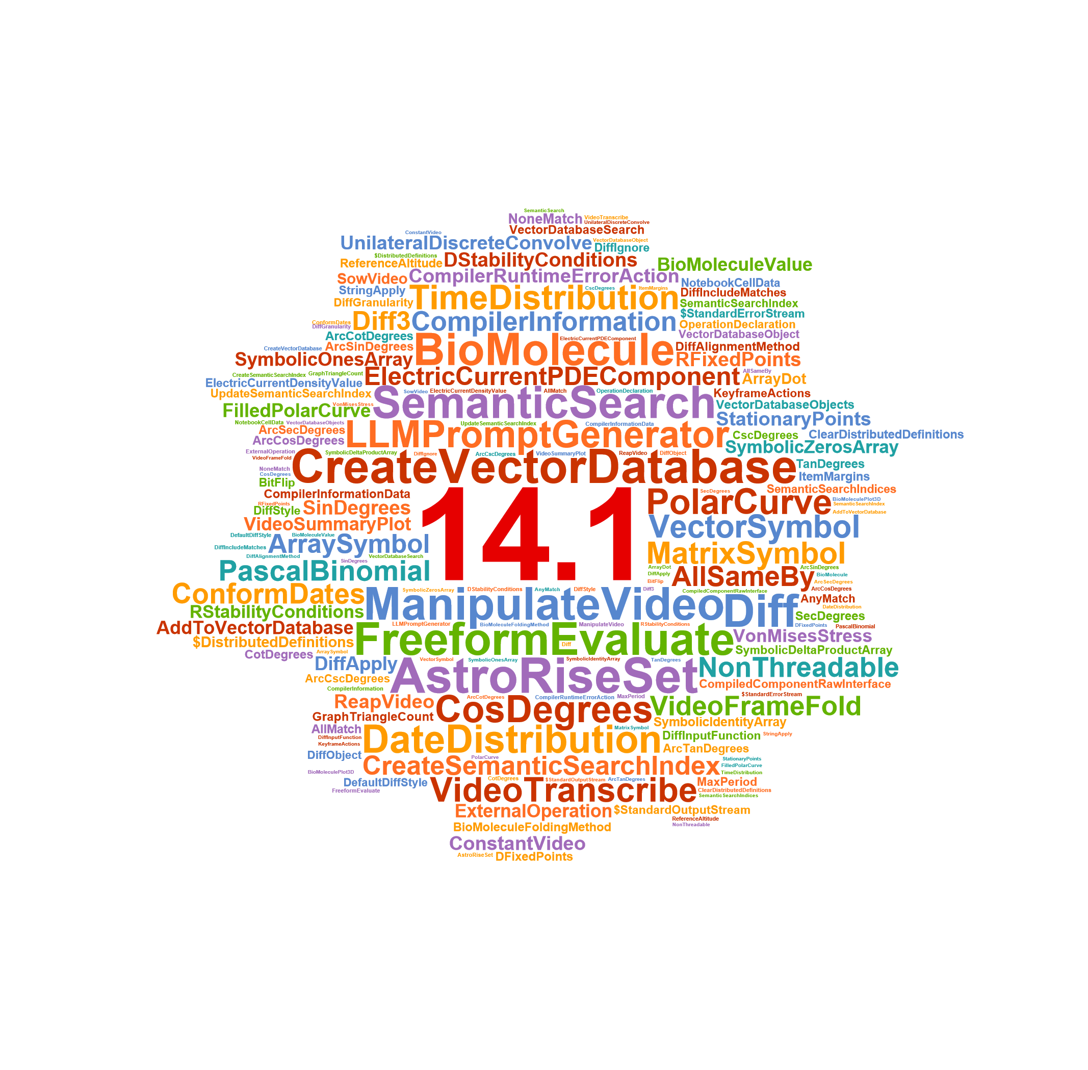 Language 13 word cloud