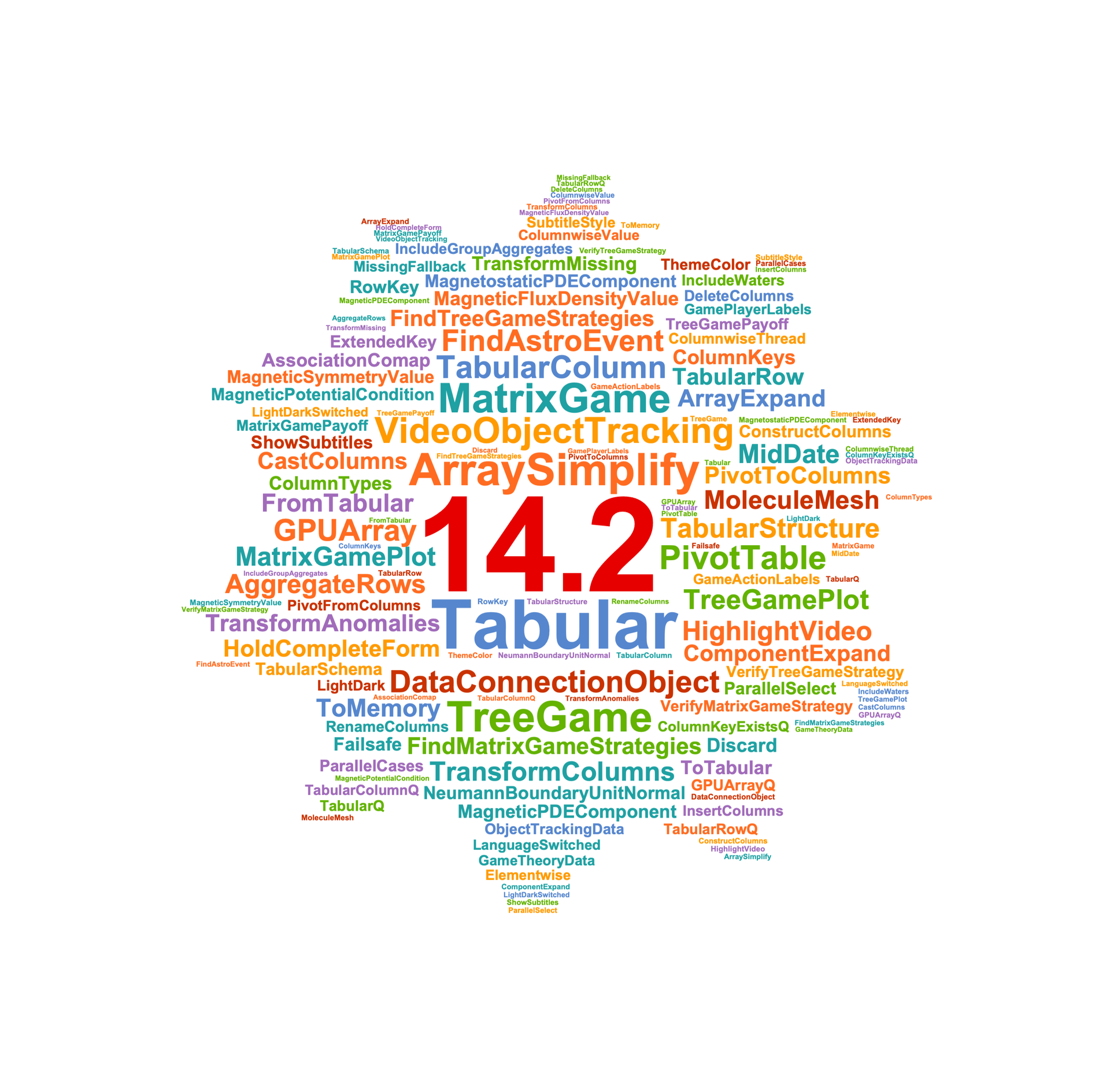 Language 14 word cloud