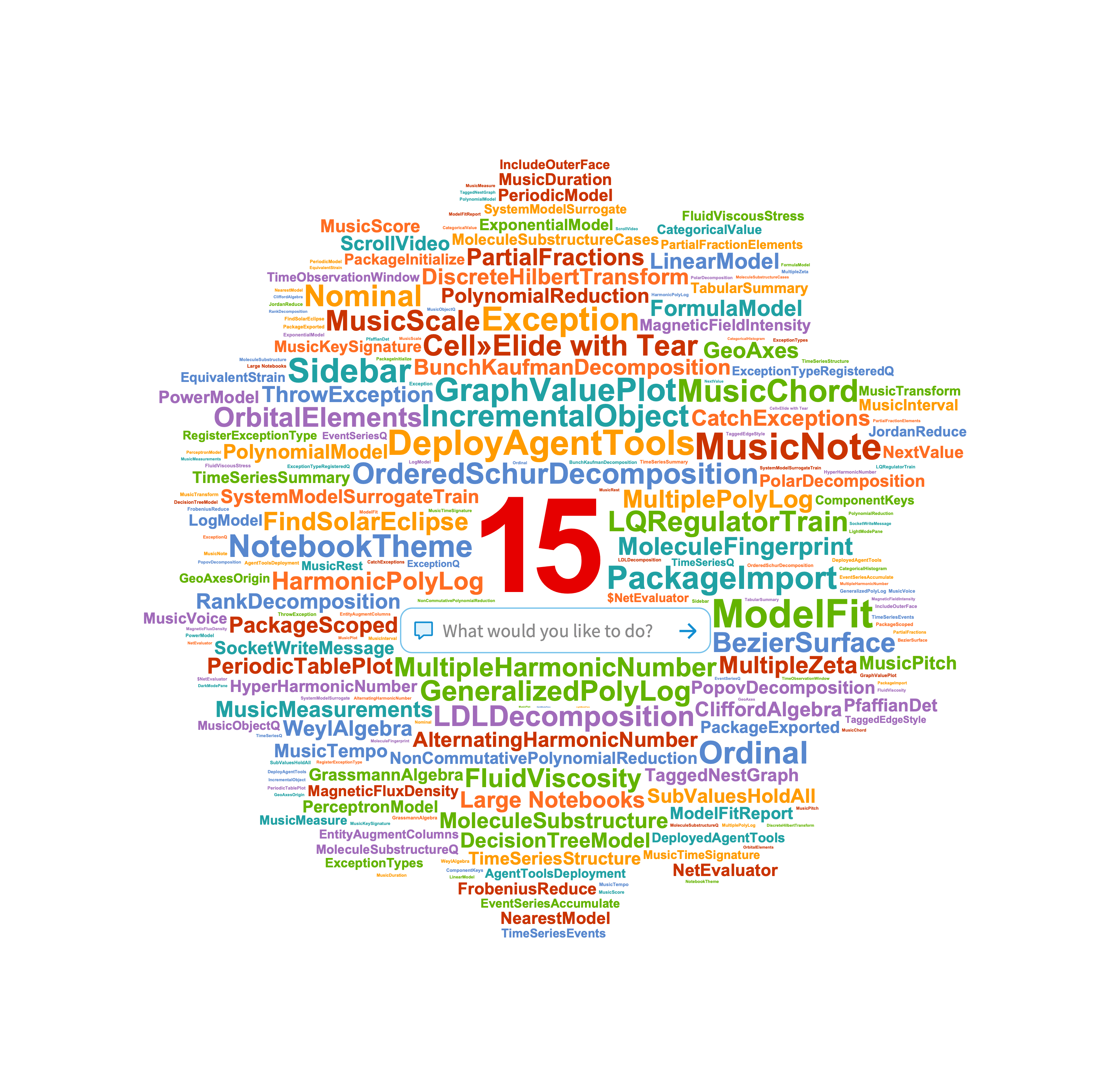 Language 15 word cloud
