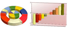 Automated Charting Graphics Automated Charting Graphics
