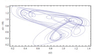 Differential & Difference Roots Differential & Difference Roots