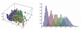Automatic Histogram Generation Automatic Histogram Generation