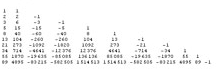 Integer Sequence Analysis Integer Sequence Analysis