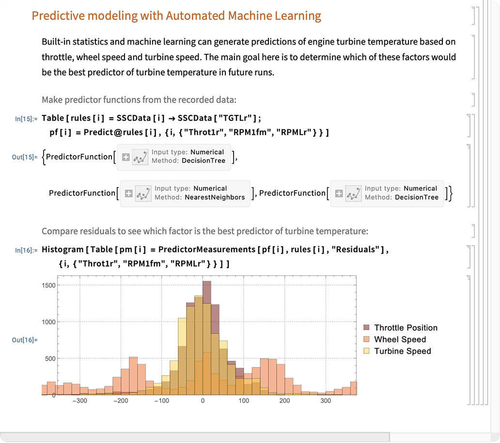 Wolfram Notebook slide showing instant visualizations of multiple datasets
