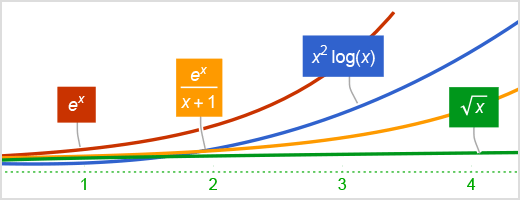 Wolfram Notebook demonstrating flexible formatting with modular workspace layout